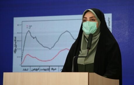  ۴۵۹ فوتی جدید کرونا در کشور/ ۱۲۵۴۳ تن دیگر مبتلا شدند