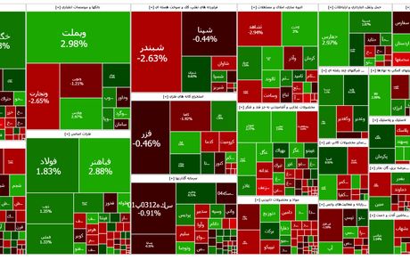 شاخص بورس مثبت شد