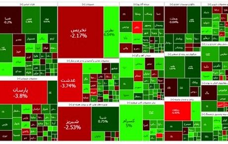 بازگشت بورس به روند صعودی