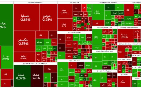 بورس قرمزپوش شد
