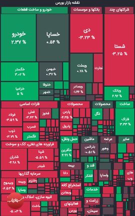بورس هفته را با افت آغاز کرد