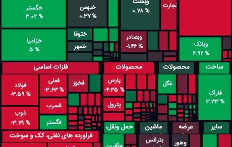 بورس هفته را با افت آغاز کرد