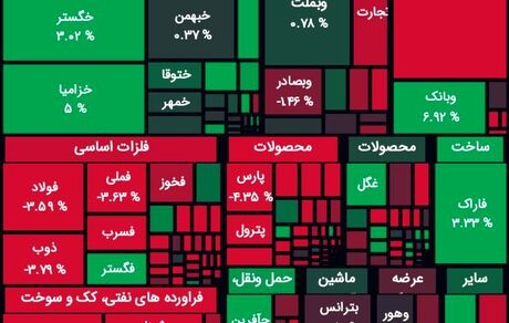 بورس هفته را با افت آغاز کرد