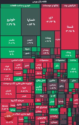 بورس هفته را با افت آغاز کرد