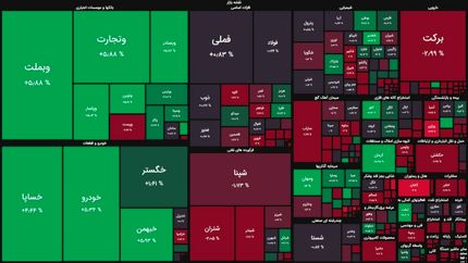 دومین روز پیاپی سبز بورس بعد مدت‌ها
