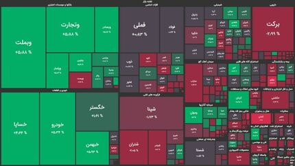 دومین روز پیاپی سبز بورس بعد مدت‌ها
