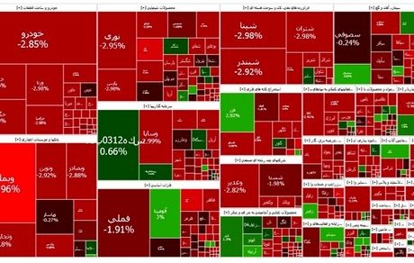 تداوم وضعیت قرمز بورس