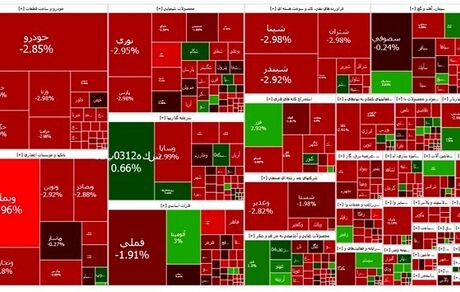 تداوم وضعیت قرمز بورس