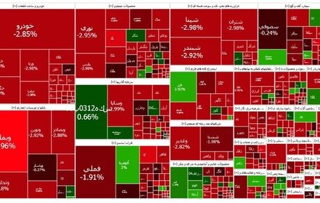 تداوم وضعیت قرمز بورس
