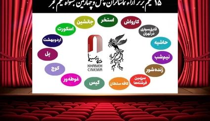 اعلام اولین نتیجه آرای مردمی چهل و چهارمین جشنواره ملی فجر