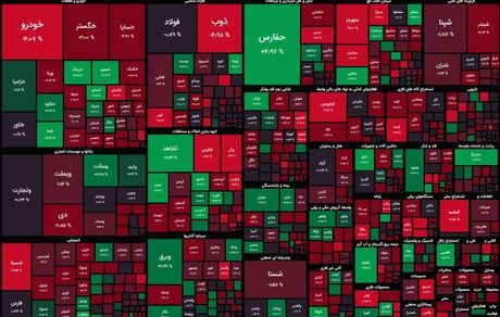 افت دوباره شاخص بورس