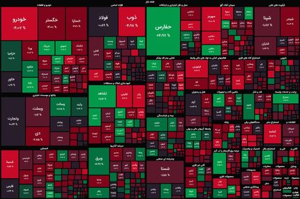 افت دوباره شاخص بورس
