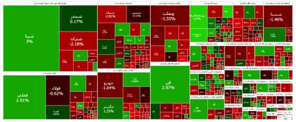 بورس بعد یک هفته قرمز شد