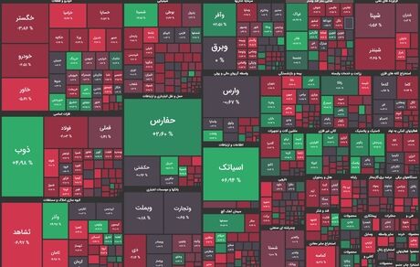 بورس باز هم در وضعیت قرمز