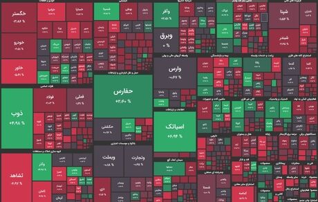بورس باز هم در وضعیت قرمز
