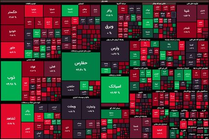 بورس باز هم در وضعیت قرمز