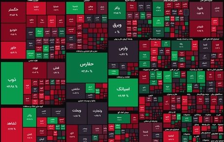 بورس باز هم در وضعیت قرمز