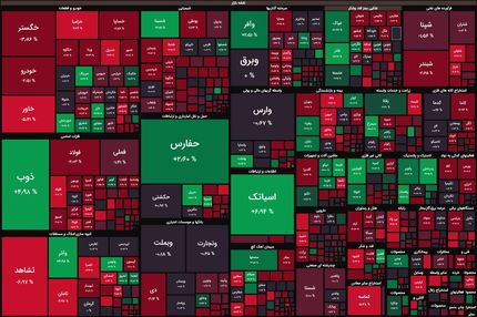 بورس باز هم در وضعیت قرمز