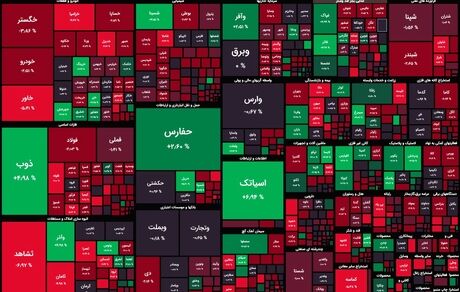 بورس باز هم در وضعیت قرمز