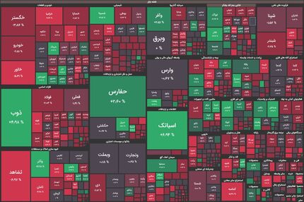 بورس باز هم در وضعیت قرمز