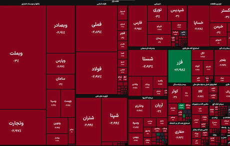 ریزش بورس برای چهارمین روز متوالی