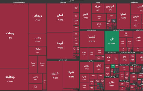 ریزش بورس برای چهارمین روز متوالی