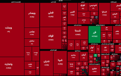 ریزش بورس برای چهارمین روز متوالی