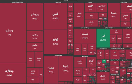 ریزش بورس برای چهارمین روز متوالی
