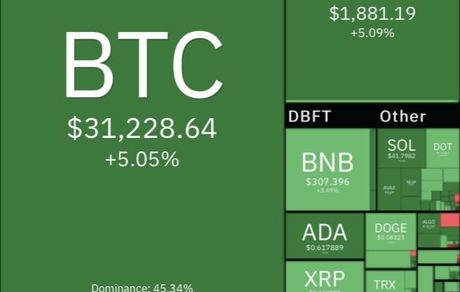 رشد سنگین بیت کوین