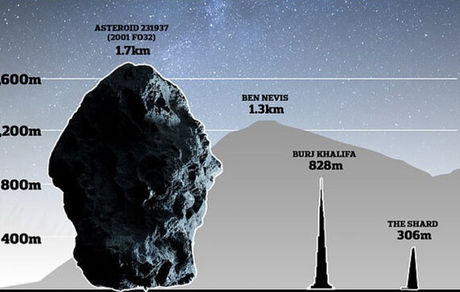 سیارکی با عرض ۱.۷ کیلومتری از کنار زمین می گذرد!