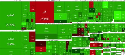 روند صعودی بورس ادامه دارد