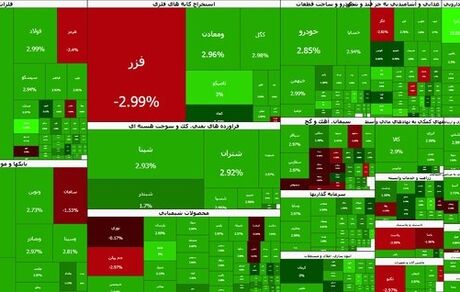 روند صعودی بورس ادامه دارد