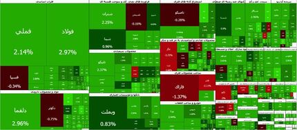 بورس به رکورد تاریخی شاخص ۶ میلیون واحد رسید