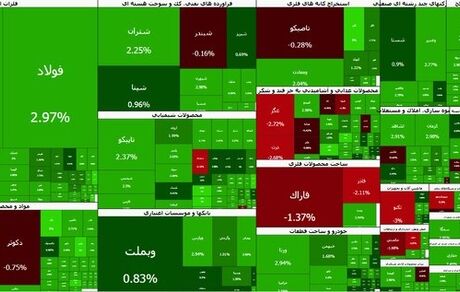 بورس به رکورد تاریخی شاخص ۶ میلیون واحد رسید