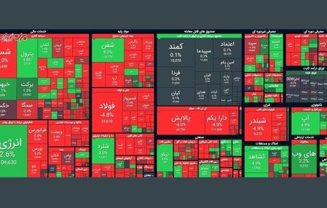 بورس باز هم افت کرد / شاخص کل کانال ۱.۴ میلیون را از دست داد