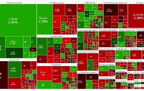 بازگشت بورس به روند صعودی