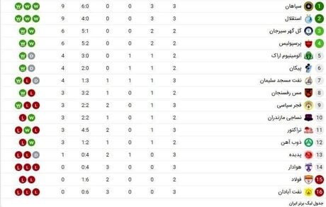 هفته سوم لیگ برتر