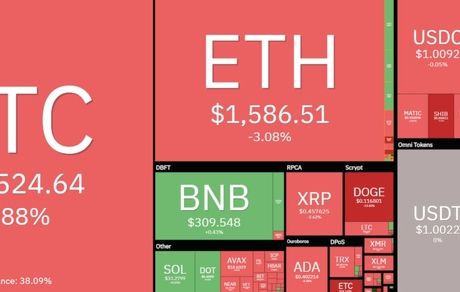 بیت کوین دوباره افت کرد