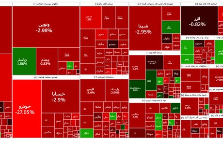 تداوم روند سقوط سنگین شاخص بورس