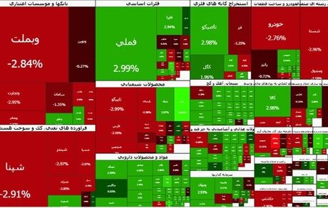ادامه سقوط شاخص بورس