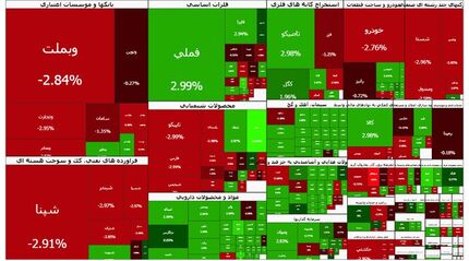 ادامه سقوط شاخص بورس