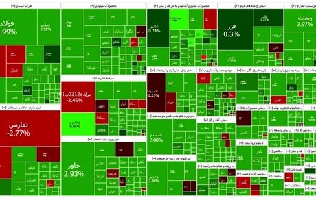 بورس هفته را صعود سنگین آغاز کرد