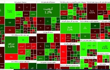 افت شاخص بورس در اولین روز کاری زمستان