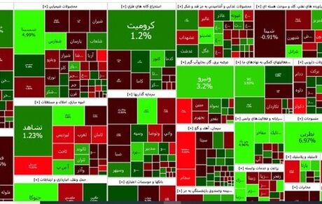 افت شاخص بورس در اولین روز کاری زمستان
