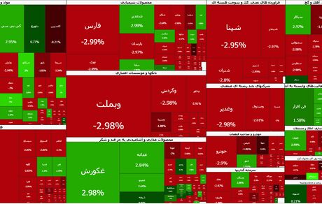 سقوط شدید بورس تمامی ندارد