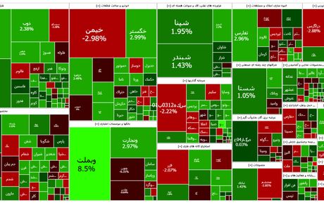 ادامه روزهای سبز بورس