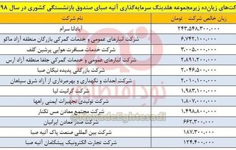 چرا مجلس به حیاط خلوت صندوق بازنشستگی ورود نمی کند؟