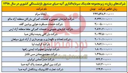 چرا مجلس به حیاط خلوت صندوق بازنشستگی ورود نمی کند؟