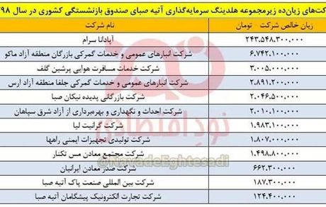 چرا مجلس به حیاط خلوت صندوق بازنشستگی ورود نمی کند؟