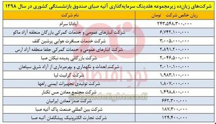 چرا مجلس به حیاط خلوت صندوق بازنشستگی ورود نمی کند؟
